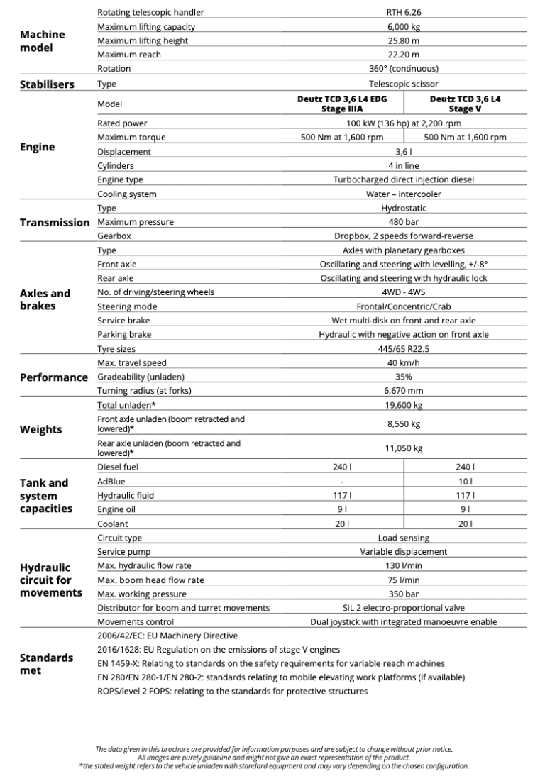 Technical specifications of the RTH 6.26, including its maximum lifting capacity of 6,000 kg, lifting height of 25.80 m, and reach of 22.20 m. Equipped with a Deutz TCD 3.6 L4 engine offering 100 kW (136 hp) at 2,200 rpm, this machine ensures optimal performance. It features telescopic scissor stabilizers, hydrostatic transmission, and dual joystick control for precise operation. With a travel speed of 40 km/h and a total weight of 19,600 kg, it is designed for heavy-duty tasks while meeting all safety and environmental standards.