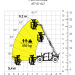 Load chart diagrams for the Magni TH 5.8P telescopic handler showing performance with fixed and rotating extendable platforms, each supporting up to 250 kg.