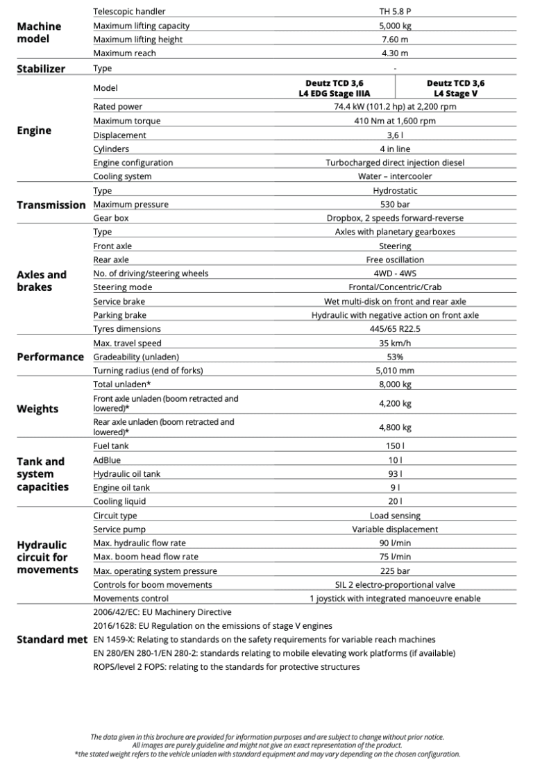 Load chart diagram for the Magni TH 5.8P telescopic handler equipped with a 450 kg platform for mines.